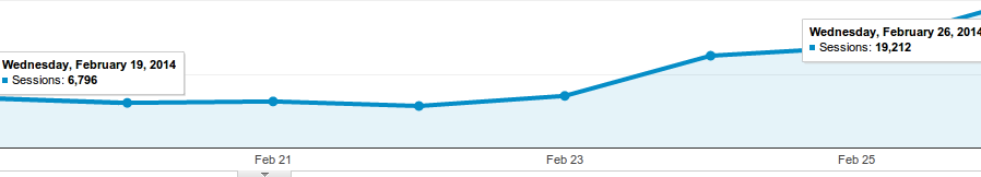High traffic sites pt1 img1
